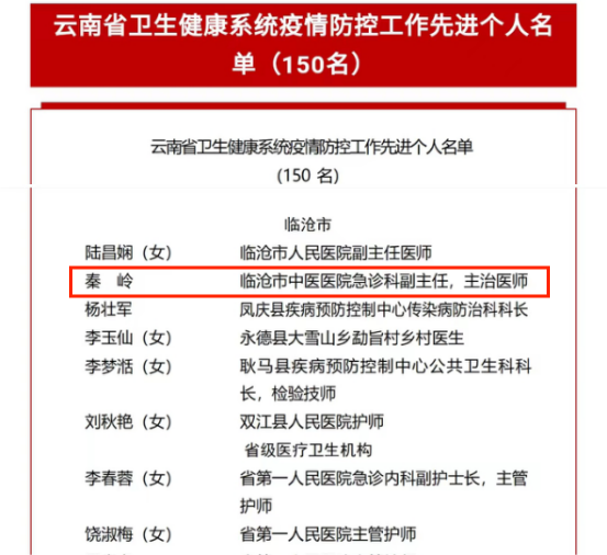 喜報(bào)！！臨滄市中醫(yī)醫(yī)院1人入選“云南省衛(wèi)生健康系統(tǒng)疫情防控工