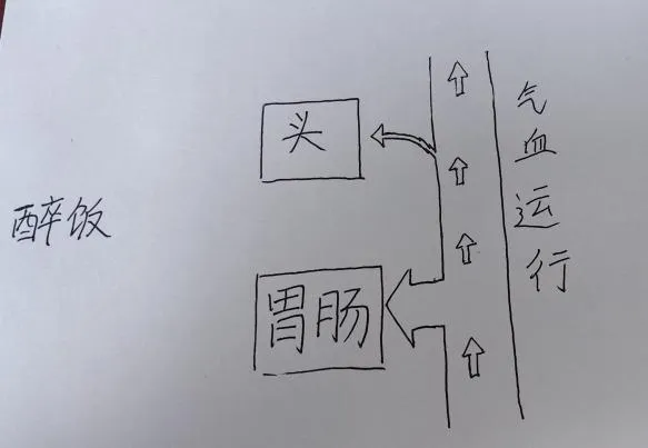 你，會“醉飯”嗎？